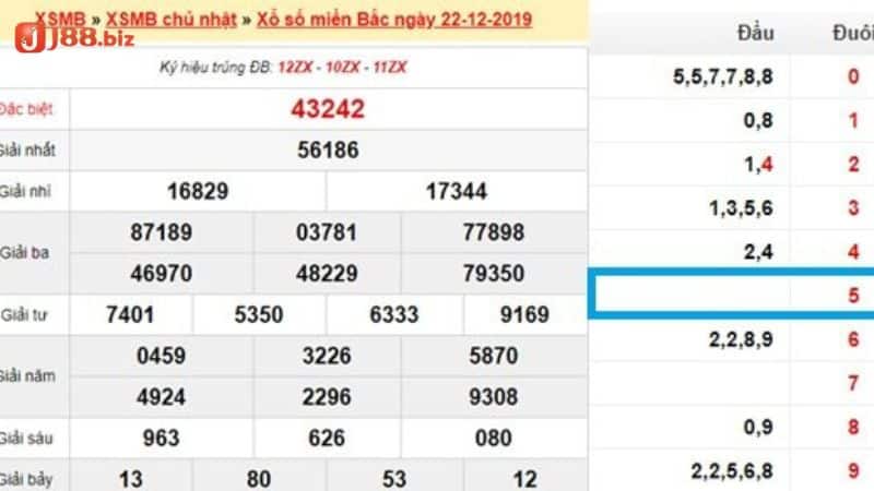 Lưu ý quan trọng khi bắt lô đầu câm đuôi câm